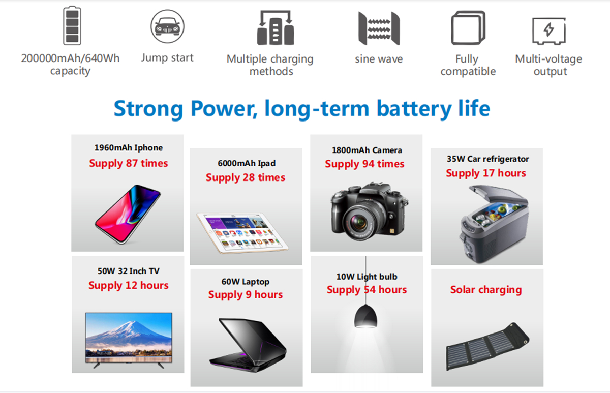 Gjenerator diellor 600W me fuqi të lartë për karikim celular